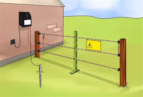 electrical box installed on the fence construction detail|diy electric fence installation.